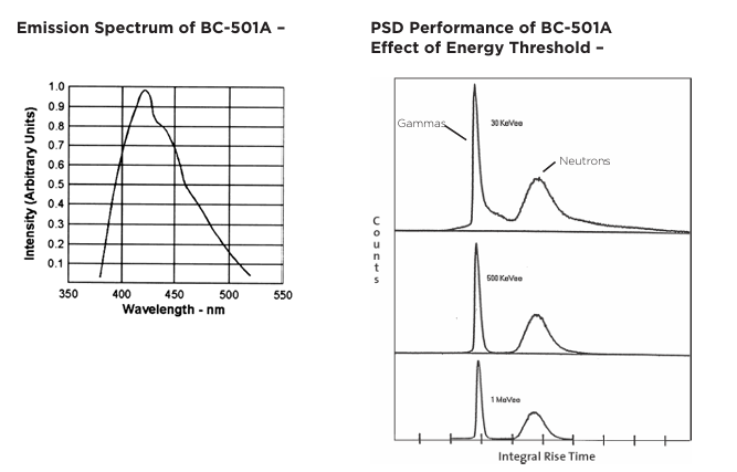 Luxium Solutions BC-501、BC-501A、BC-519液體閃爍體