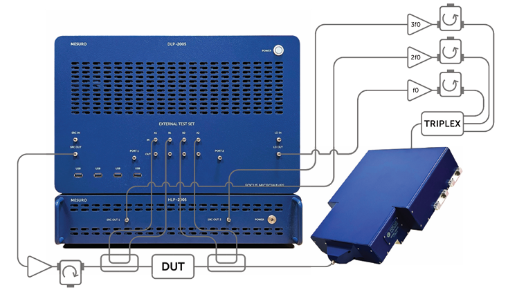 Focus Microwaves D2005負(fù)載牽引系統(tǒng)0.5-20GHz
